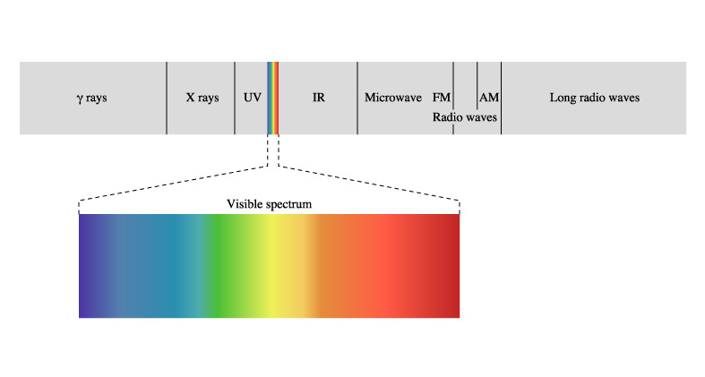 Light Spectrum