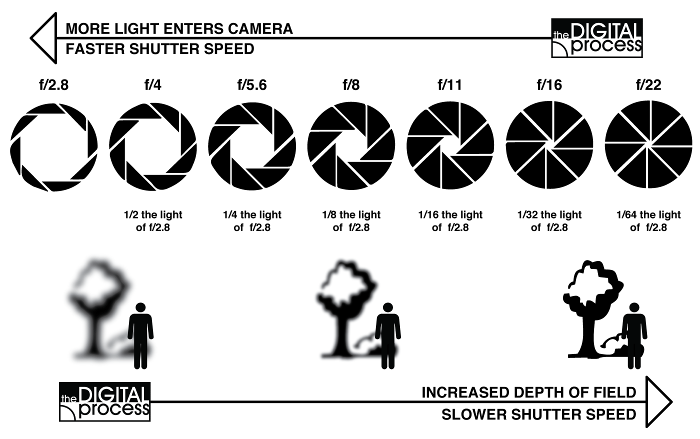 apertures in photography explained