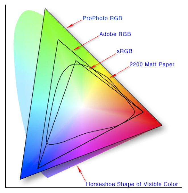 RGB Colorspace