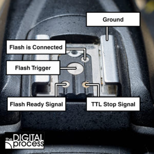 parts of a flash hot shoe parts of a flash hot shoe